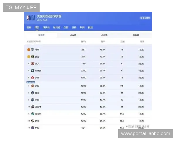 开拓者客场逆袭马刺，西部排名格局再生变数